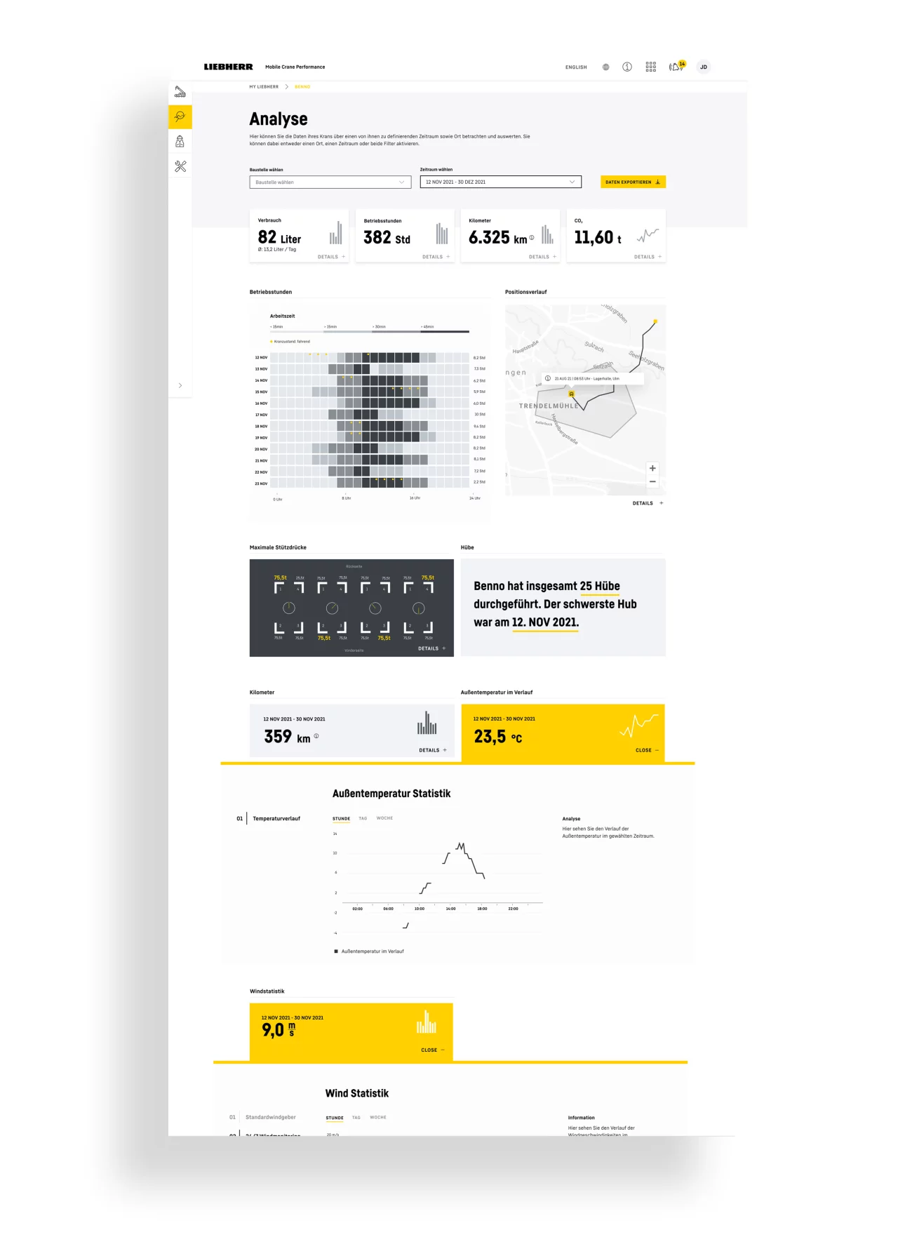 Magnolia Website Mockup Liebherr.